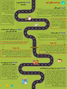 کتاب نگهداری گربه