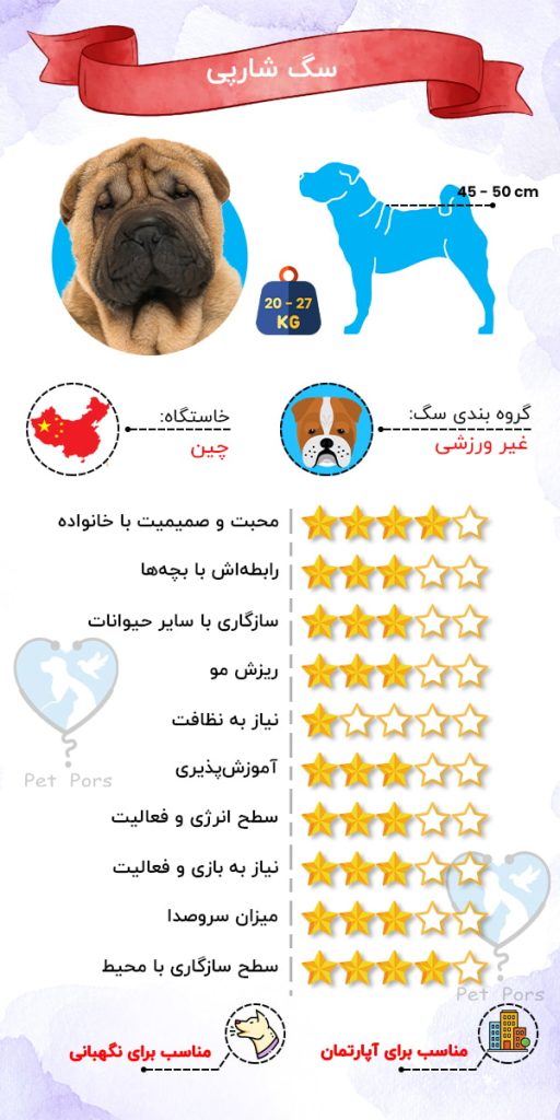 مشخصات سگ شارپی